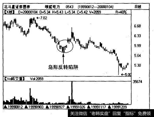 鏠能电力(0543)日线围