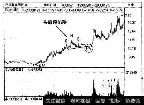 <a href='//m.sasasearch.com/scdx/230367.html'>浙江广厦</a>(600052)曰线图