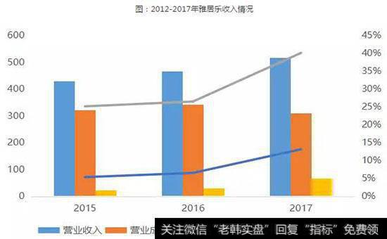 1/N的简单多元化是什么？对于投资者有哪些的影响？