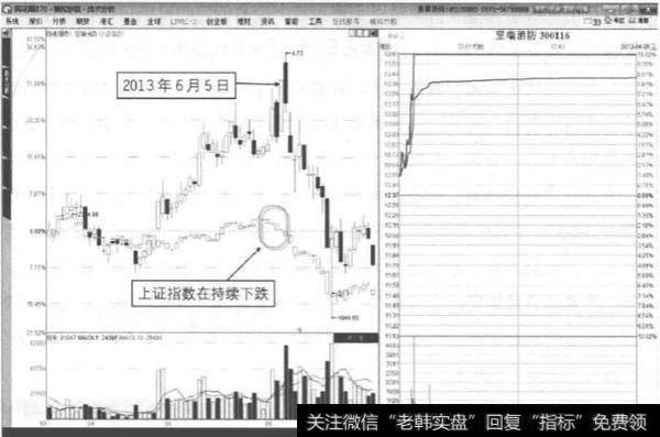 涨停板操作时有没有技巧？<a href='//m.sasasearch.com/xinguwd/230803.html'>大盘与个股</a>质地如何？