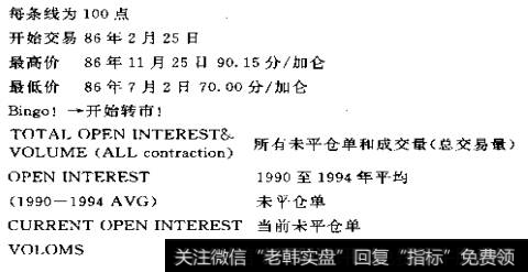跟斯坦利克罗学习如何进行基础分析和技术分析?