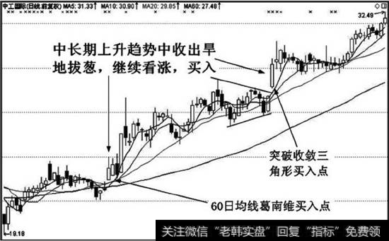 上升趋势中多种看涨信号同时发出，买入风险较小