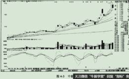 上涨通道中的放量涨停实例分析之<em>中航黑豹</em>
