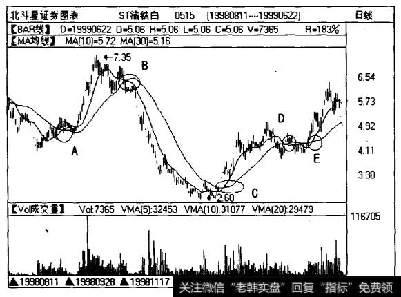 深股ST渝钛白（0515)的价格曲线