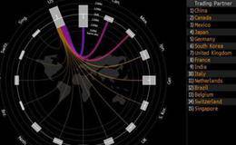 什么是外汇理财产品？从投资方面来看有什么回报？