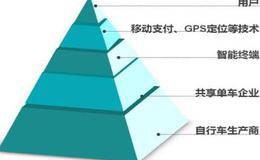 影响日元的基本面因素有哪些呢？其中日本政府有哪些部署？