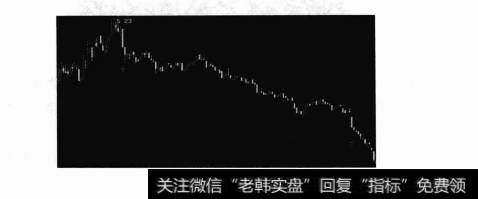 <a href='//m.sasasearch.com/kxianrumen/289578.html'>k线</a>图反映了市场的哪些？<a href='//m.sasasearch.com/kxiantu/'>k线图</a>对于市场投资者来说有哪些意义？