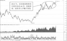 卖股票的纪律是什么？如何遵守卖股票的纪律？