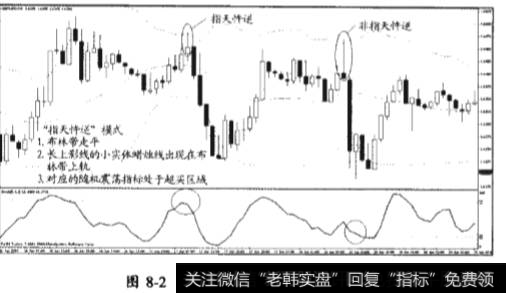 “指天忤逆”模式和“砸地生金”模式的区别