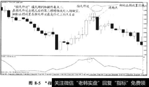 “指天忤逆”模式和“砸地生金”模式的区别