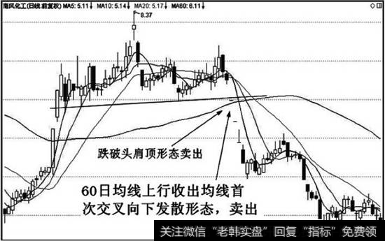 <a href='//m.sasasearch.com/ggnews/285334.html'>股价下跌</a>以后向上涨升，高位出现<a href='//m.sasasearch.com/rhmcgp/257747.html'>复合头肩顶</a>技术图形