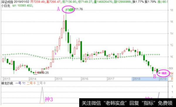 <a href='//m.sasasearch.com/fengkuangwei/'>hth365华体会
</a>最新<a href='//m.sasasearch.com/caijunyi/290233.html'>股市</a>操作点评：：周四操作策略（2019.1.2）