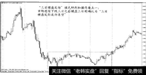 “三日横盘反装