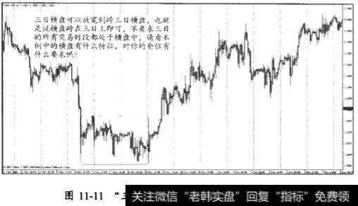 “三日横盘反转”模式的三日横盘的解答