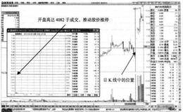 如何从量比排行榜上寻找量能最高而走势很强的牛股追涨？