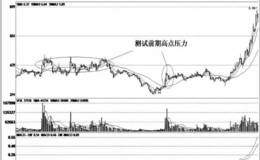 庄家试盘神秘的内幕；测试压力手段