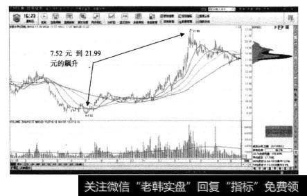 <a href='//m.sasasearch.com/gjylxt/185241.html'>安徽水利</a>的日K线显示，该股在2010年的多头<a href='//m.sasasearch.com/zuoyugen/290230.html'>趋势</a>中起始于7月2日