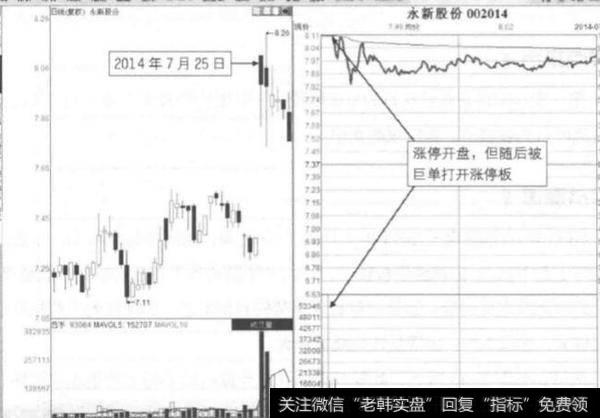 高价大单偷袭封板形态和锯齿线攀涨停形态是什么意思？