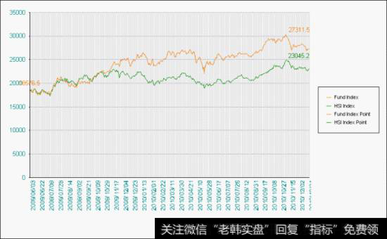 什么是股市的选择性准则?应该选择性地购买股票吗?