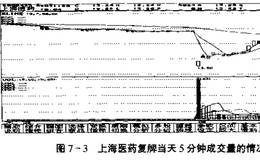 新股短线妙作有哪些操作技巧？新股的炒作成功的条件是什么?