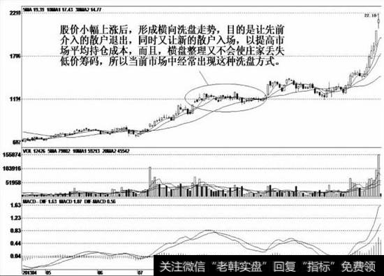 在相对高位维持横盘整理