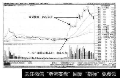 <a href='//m.sasasearch.com/scdx/255263.html'>包钢股份</a>多头<a href='//m.sasasearch.com/zuoyugen/290230.html'>趋势</a>中的买点