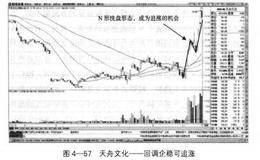 N字反转形态中投资者如何把握买卖点？