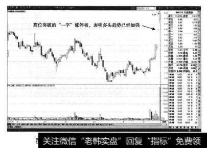 川润股份的日K线当中，股价多头<a href='//m.sasasearch.com/zuoyugen/290230.html'>趋势</a>中的涨停价很快出现了