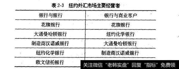 表2-3纽约外汇市场主要经营者