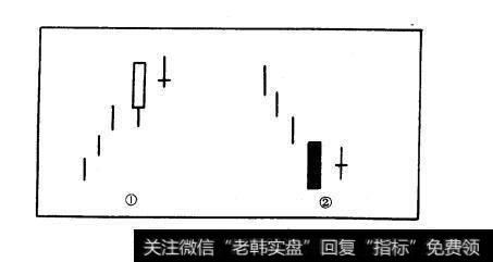 图10-6十字胎