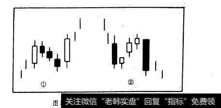 图10-11上升三部曲与下跌三部曲