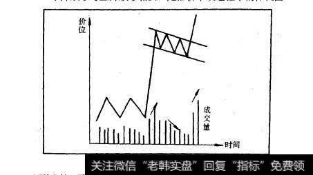 图10-22旗形