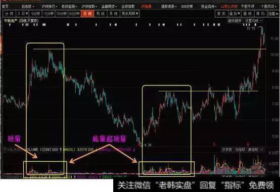 000043 <a href='//m.sasasearch.com/gpcwbb/97872.html'>中航地产</a> 2005年