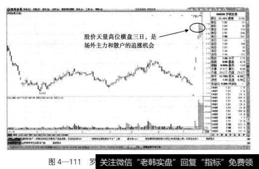 罗顿发展的日K线当中，股价多头趋势中完成了多达6个<a href='//m.sasasearch.com/cgjq/284090.html'>涨停板后</a>，股价出现了横盘调整的情况