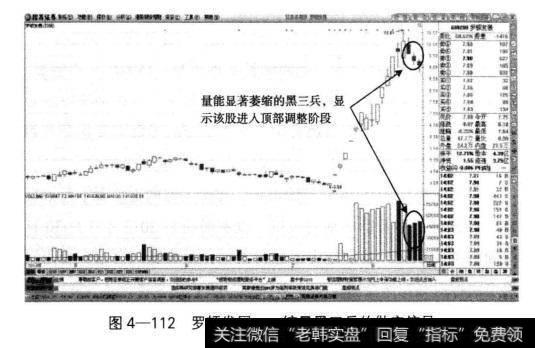 罗顿发展的日K线当中，股价持续飙升的过程中，已经完成了多达9个涨停板