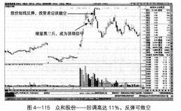 锂矿“一字”涨停的突破投资者如何把握买卖点？