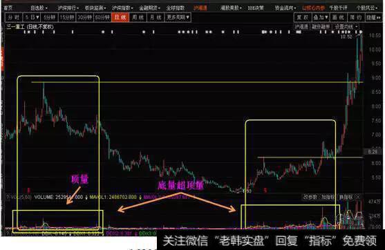 600031 <a href='//m.sasasearch.com/ggnews/288329.html'>三一重工</a> 2014年