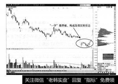 黑化股份多头<a href='//m.sasasearch.com/zuoyugen/290230.html'>趋势</a>中的突破点，在于图中所示的“一字”涨停板