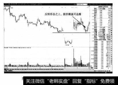 金杯汽车的日K线当中，岛型反转形态的颈线以上，该股出现了明显的企稳走势