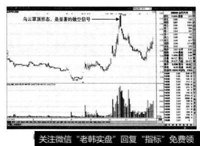 金杯汽车的日K线当中，该股多头趋势中重要的顶部信号，出现在乌云罩顶形态以后