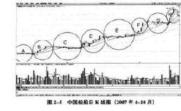 股价稳定态基础是什么？