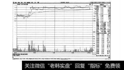 图2-6龙头股份2014年11月21日分时图