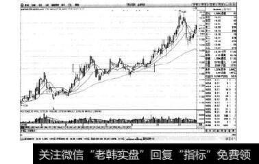 图2-12金智科技日