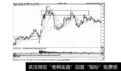 图3-22江西铜业日K线图