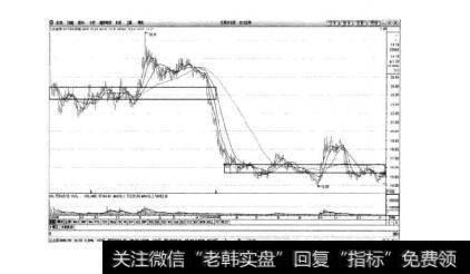 图3-29<a href='//m.sasasearch.com/gushiyaowen/275715.html'>光大证券</a>日K线图