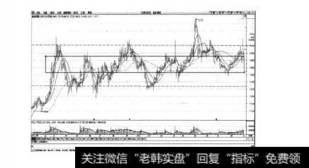图4-4首旅酒店日K线图