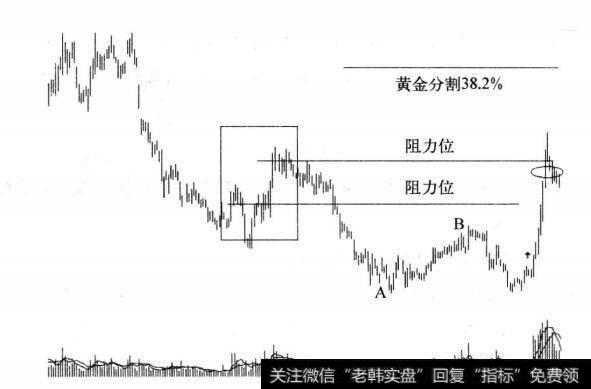 图8-10 <a href='//m.sasasearch.com/gjylxt/185609.html'>晋亿实业</a>日线图(2012)