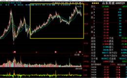 山东药玻为何遭到公募基金狂买后控盘，今天全天都是程序单