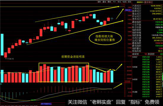 雄安新区日线图