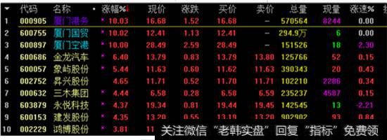 厦门板块一览表